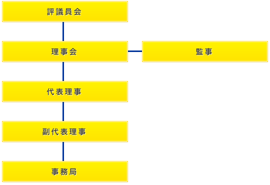 財団組織図